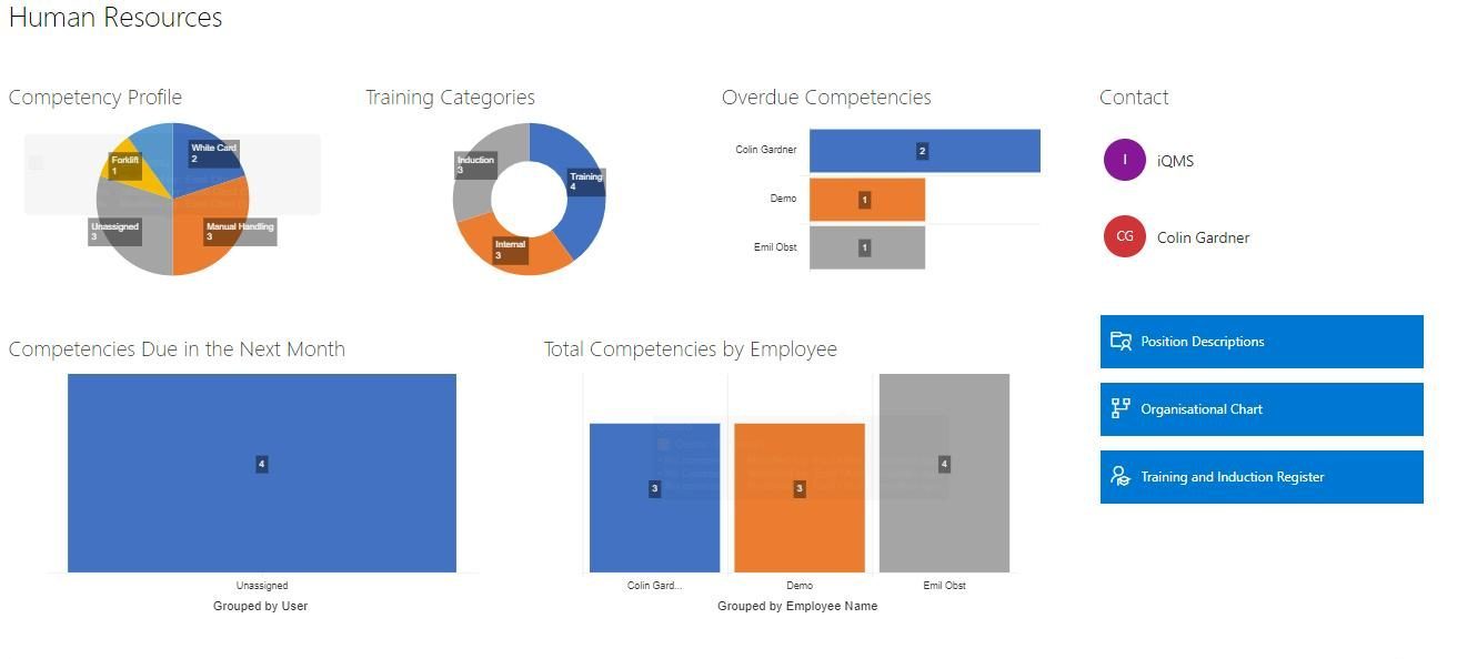 A dashboard showing charts related to Human Resources - competency profile, training categories, overdue competencies, etc.